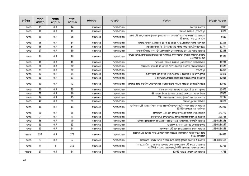 קובץ:Atudotupdated.pdf