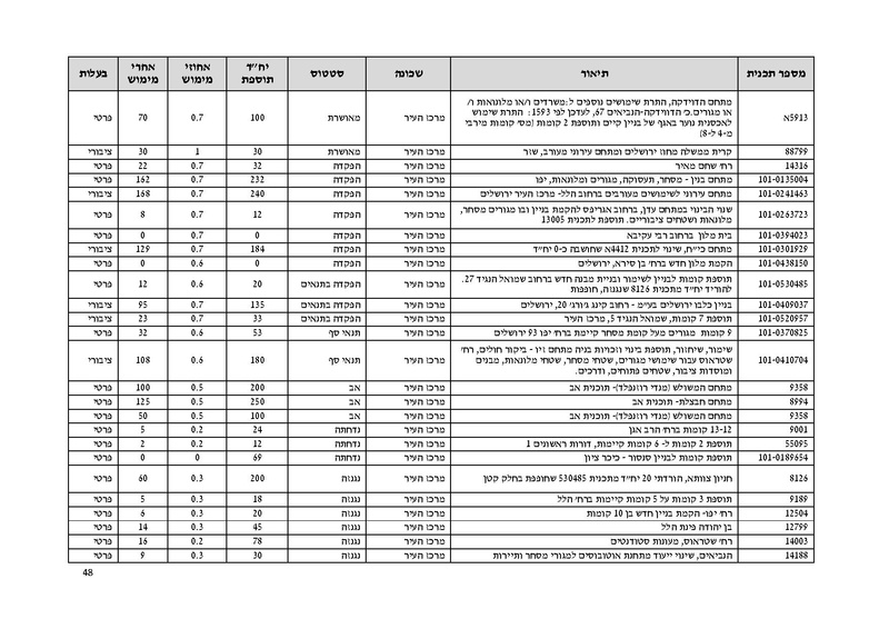 קובץ:Atudotupdated.pdf