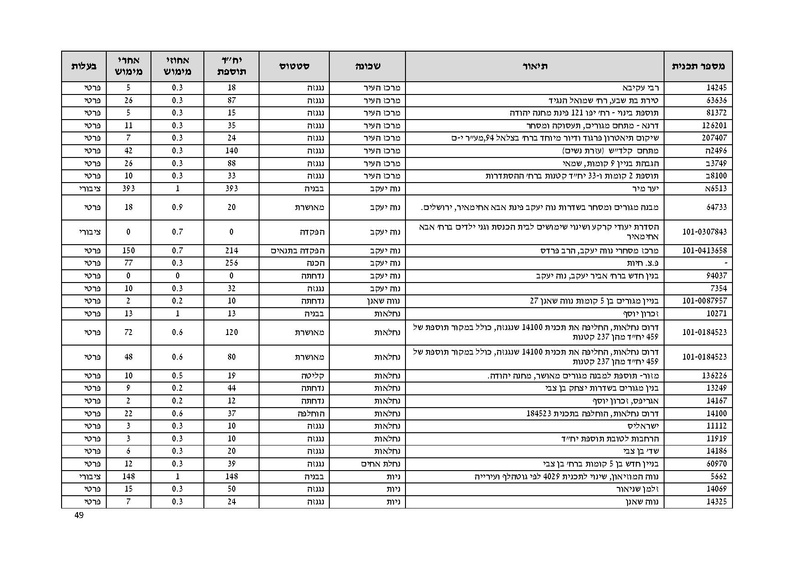 קובץ:Atudotupdated.pdf