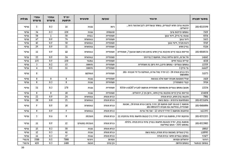 קובץ:Atudotupdated.pdf