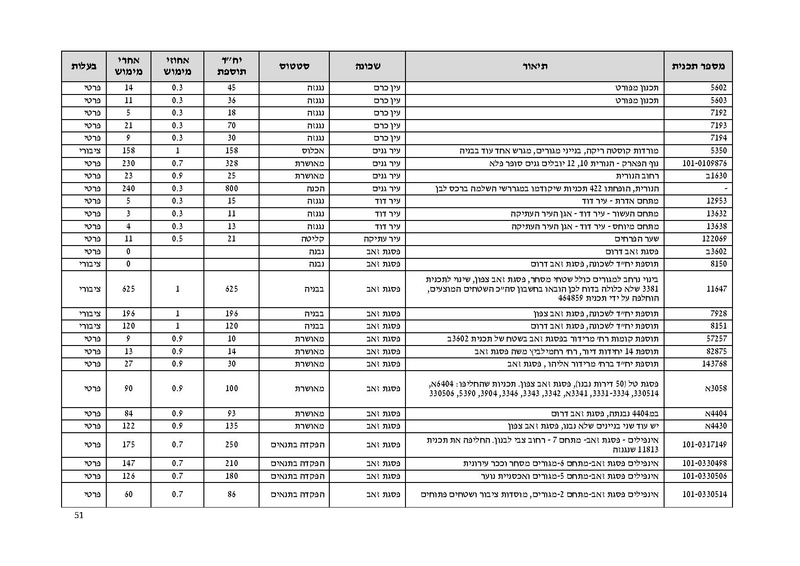 קובץ:Atudotupdated.pdf