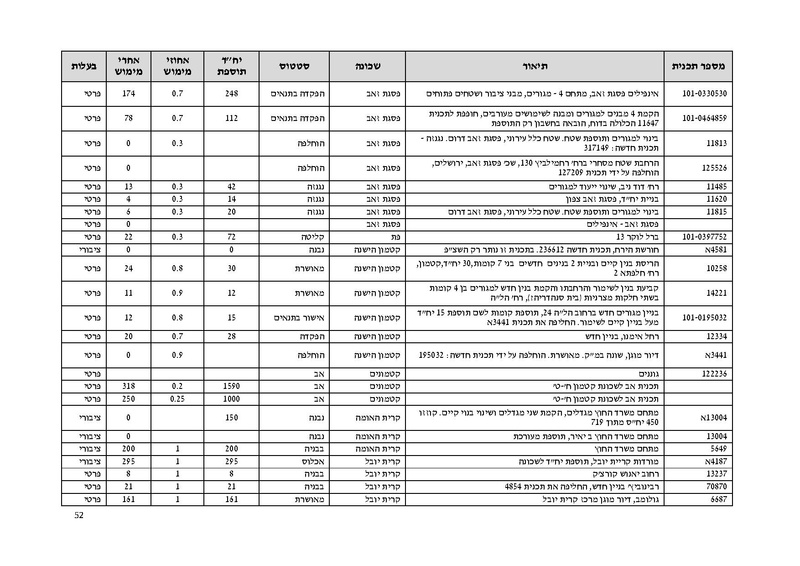 קובץ:Atudotupdated.pdf