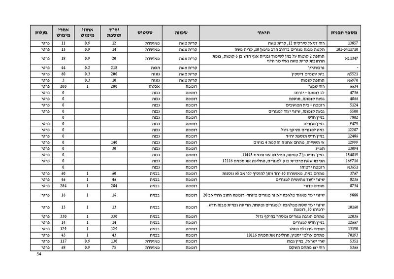 קובץ:Atudotupdated.pdf