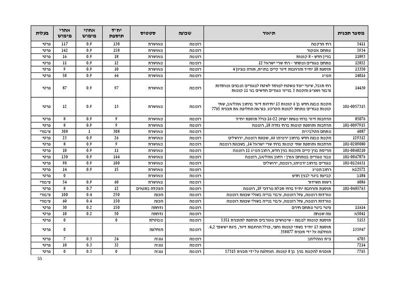 קובץ:Atudotupdated.pdf