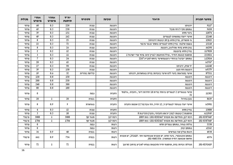 קובץ:Atudotupdated.pdf