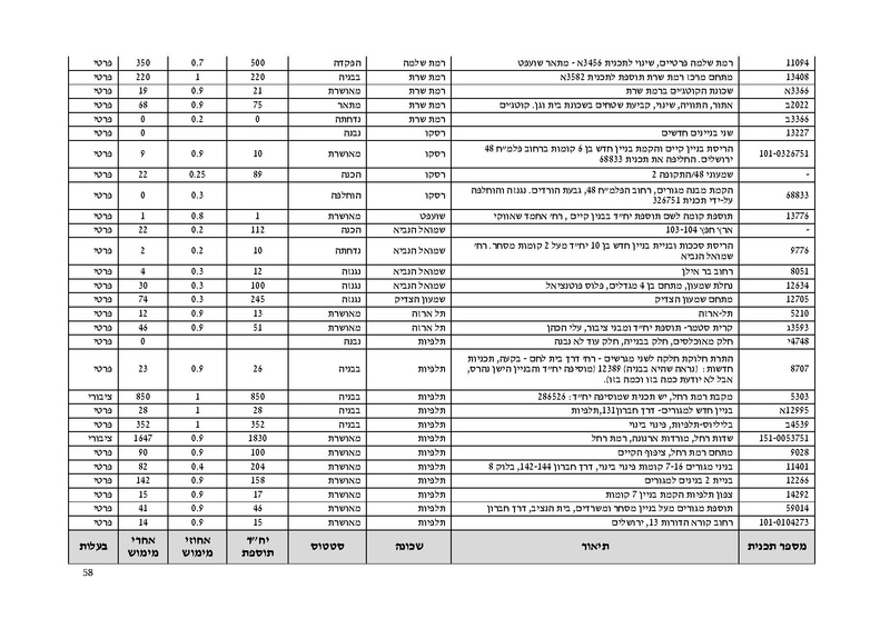 קובץ:Atudotupdated.pdf