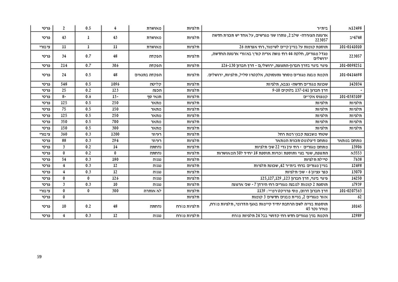 קובץ:Atudotupdated.pdf