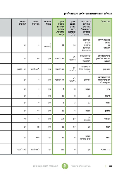 קובץ:Nechalim12.pdf