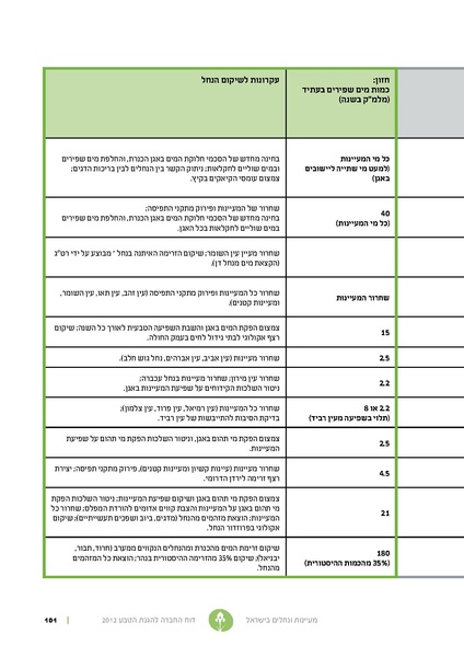 קובץ:Nechalim12.pdf