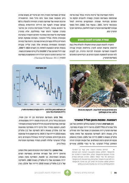 קובץ:Nechalim12.pdf