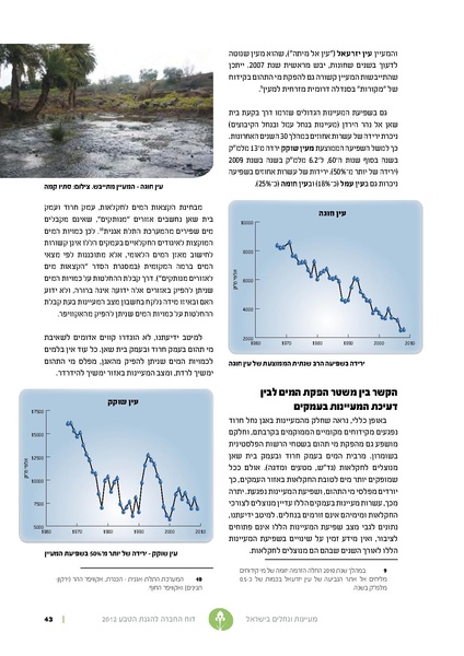 קובץ:Nechalim12.pdf