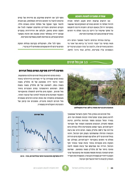 קובץ:Nechalim12.pdf