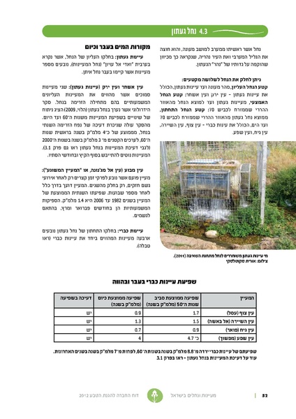 קובץ:Nechalim12.pdf