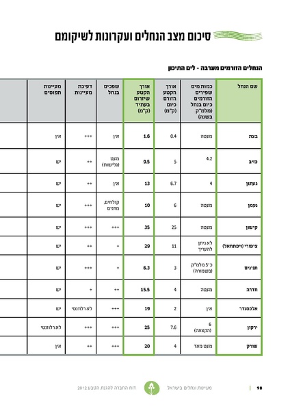 קובץ:Nechalim12.pdf