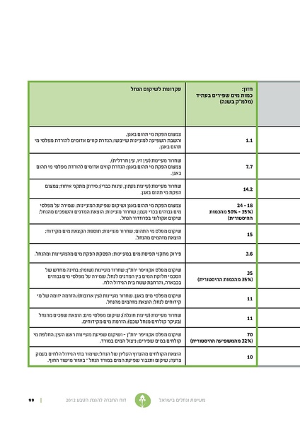 קובץ:Nechalim12.pdf