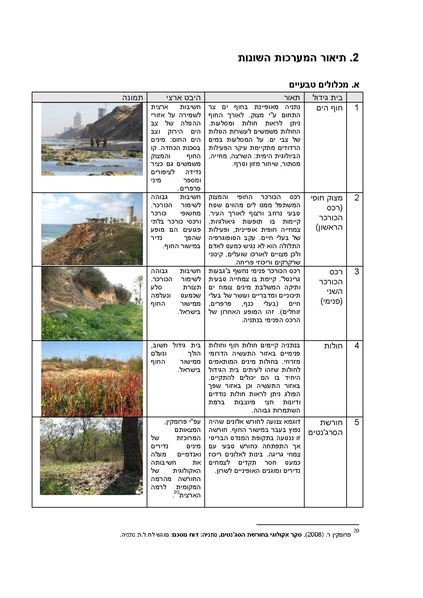 קובץ:Netanya.pdf