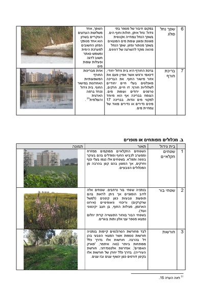 קובץ:Netanya.pdf