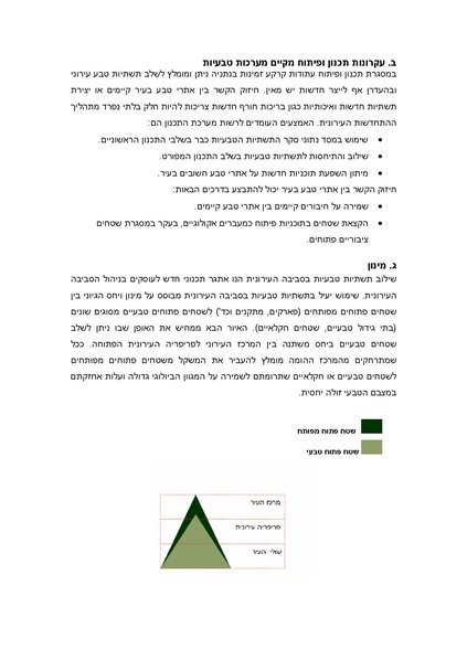 קובץ:Netanya.pdf