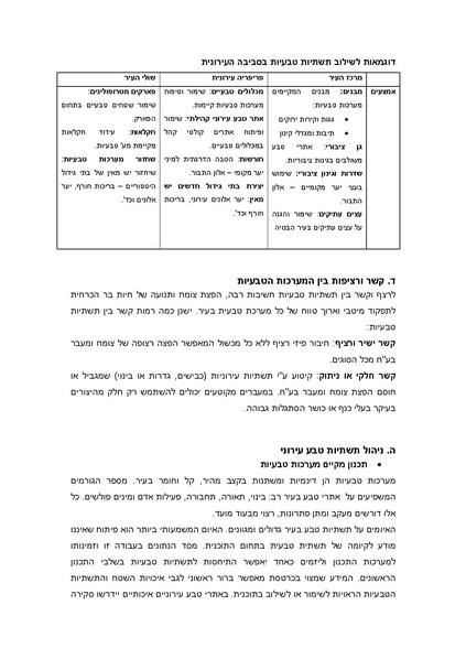 קובץ:Netanya.pdf