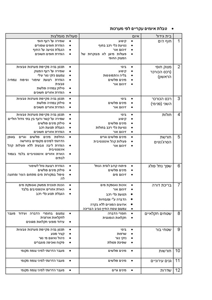קובץ:Netanya.pdf