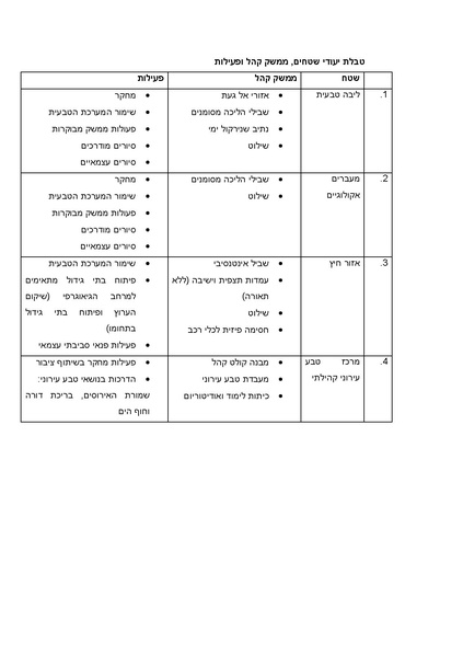 קובץ:Netanya.pdf