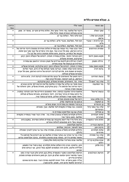 קובץ:Netanya.pdf
