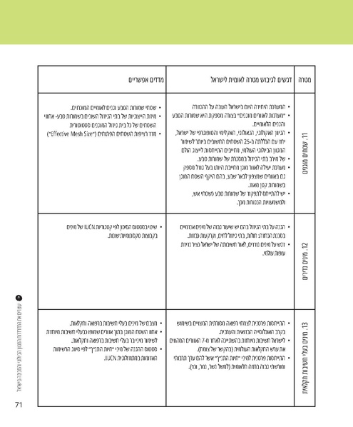 קובץ:Report.pdf