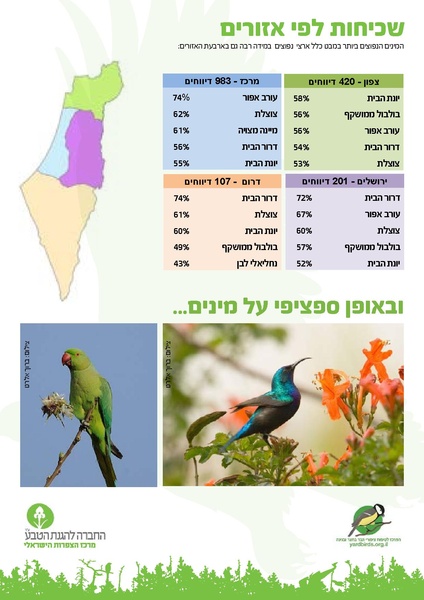 קובץ:Birdcount2017.pdf
