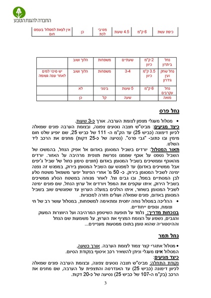 קובץ:Maslulim 2018.pdf