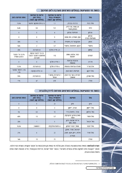 קובץ:Doh Nehalim ForMail.pdf