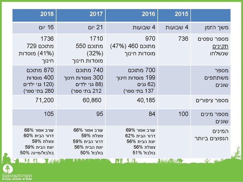 קובץ:2019Mazeget.pdf