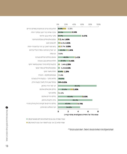 קובץ:Report(1).pdf