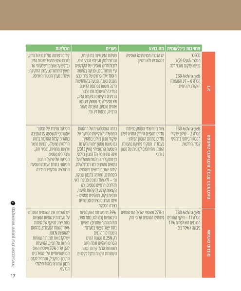 קובץ:Report(1).pdf