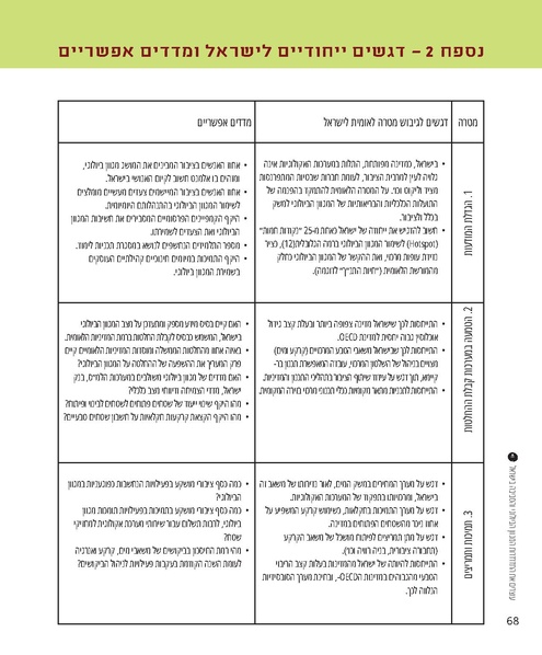 קובץ:Report(1).pdf