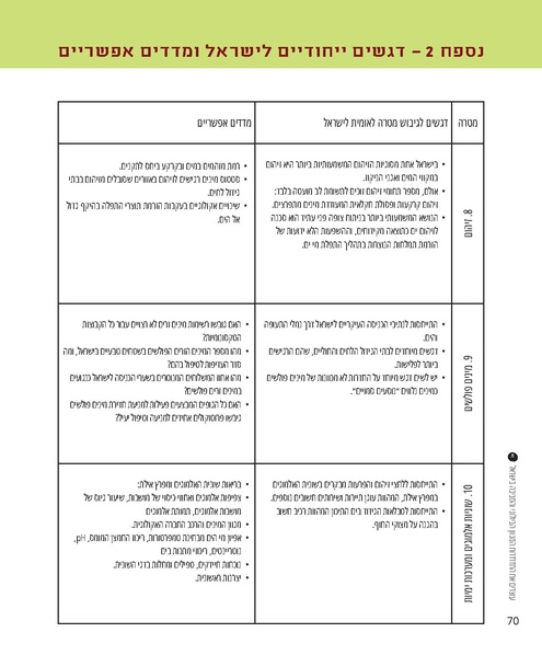 קובץ:Report(1).pdf