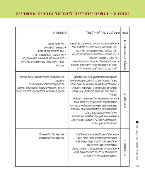 קובץ:Report(1).pdf