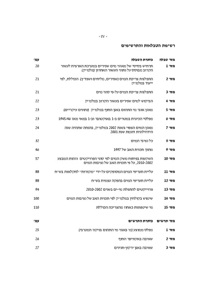 קובץ:Vaadat chakira mayim toc.pdf