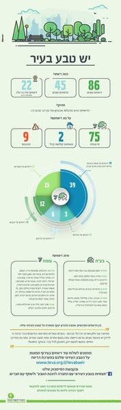 קובץ:InfoTevaBaeir2019.pdf