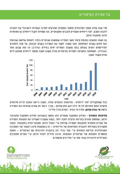 קובץ:2018birdyardcountreport(1).pdf