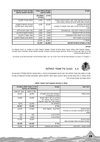 קובץ:Holot.pdf
