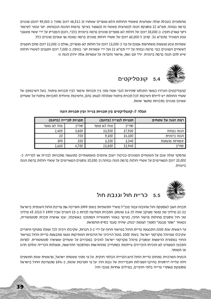 קובץ:Holot.pdf