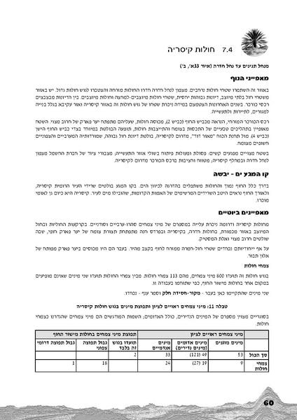 קובץ:Holot.pdf