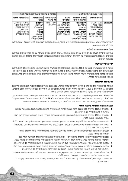 קובץ:Holot.pdf