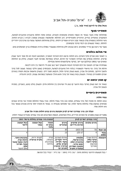 קובץ:Holot.pdf