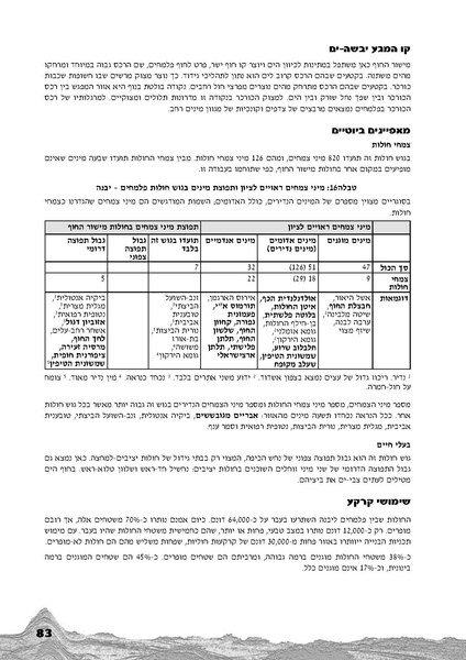 קובץ:Holot.pdf