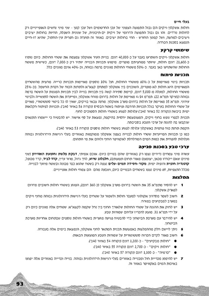 קובץ:Holot.pdf