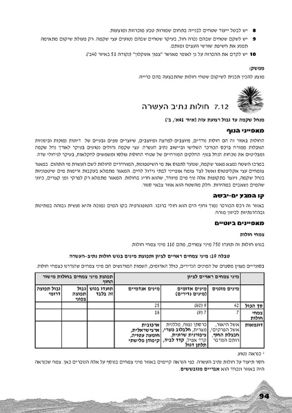קובץ:Holot.pdf
