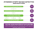 תמונה ממוזערת לגרסה מ־16:25, 30 במאי 2023