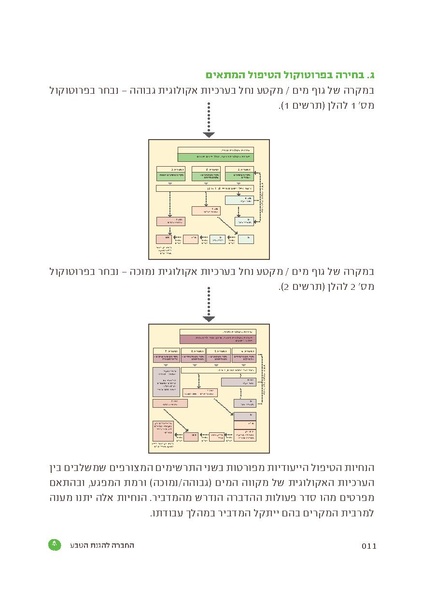 קובץ:TEV Mosquito Hadbara.pdf