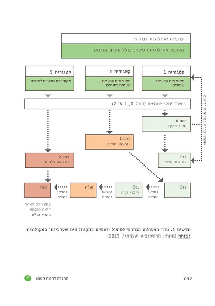 קובץ:TEV Mosquito Hadbara.pdf